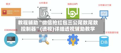 教程辅助“微信抢红包三公尾数尾数控制器	”(透视)详细透视辅助教学-第3张图片