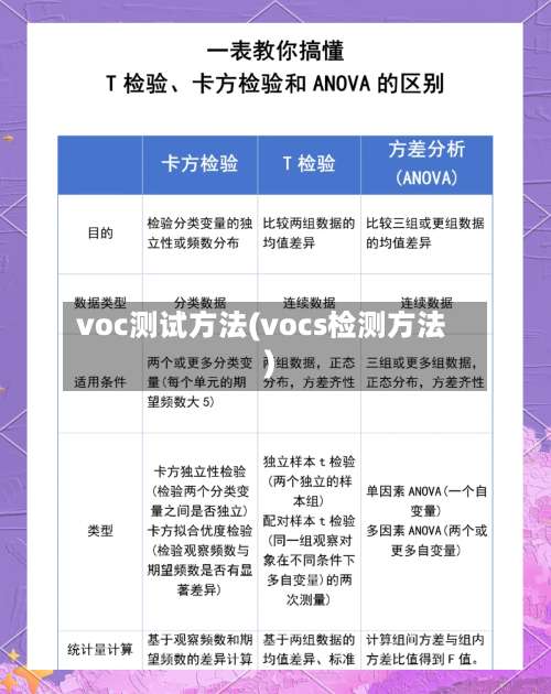 voc测试方法(vocs检测方法)-第1张图片