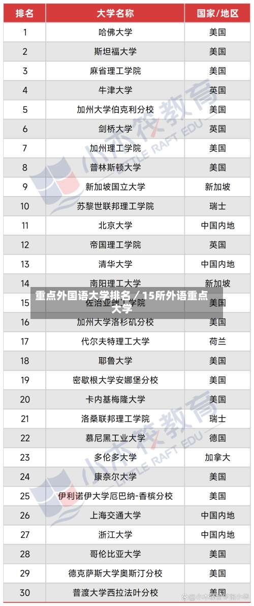 重点外国语大学排名／15所外语重点大学-第2张图片