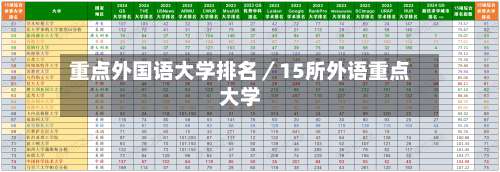 重点外国语大学排名／15所外语重点大学-第1张图片