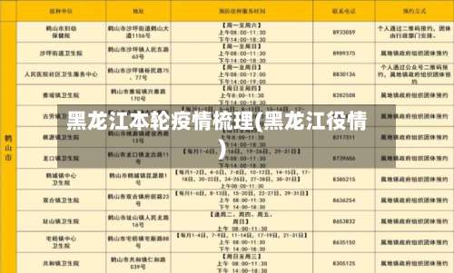 黑龙江本轮疫情梳理(黑龙江役情)-第1张图片