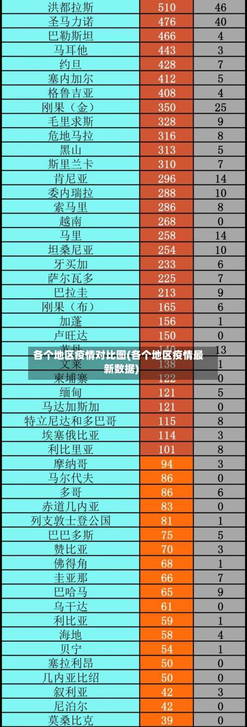 各个地区疫情对比图(各个地区疫情最新数据)-第2张图片