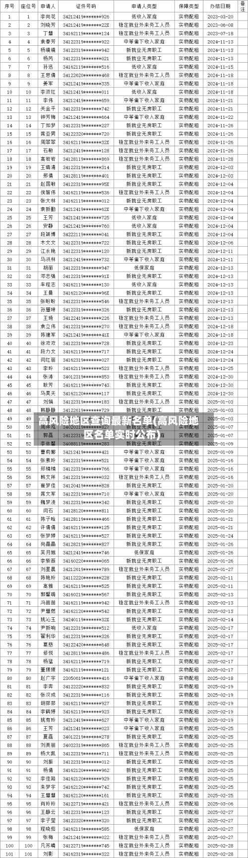 高风险地区查询最新名单(高风险地区名单实时公布)-第1张图片