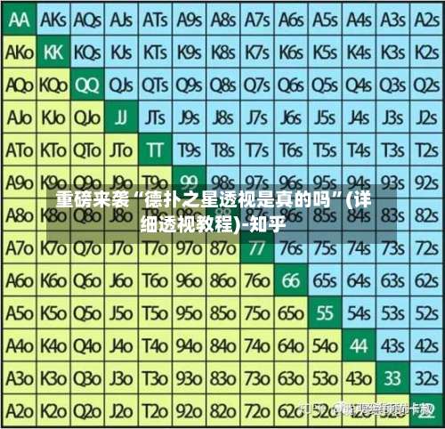 重磅来袭“德扑之星透视是真的吗”(详细透视教程)-知乎-第1张图片