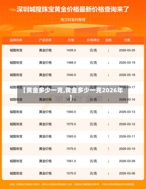 【黄金多少一克,黄金多少一克2026年】-第3张图片