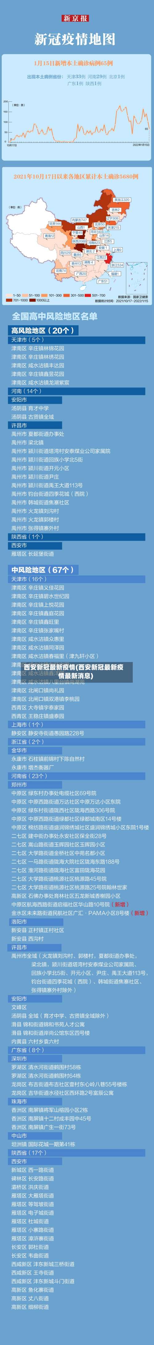 西安新冠最新疫情(西安新冠最新疫情最新消息)-第2张图片