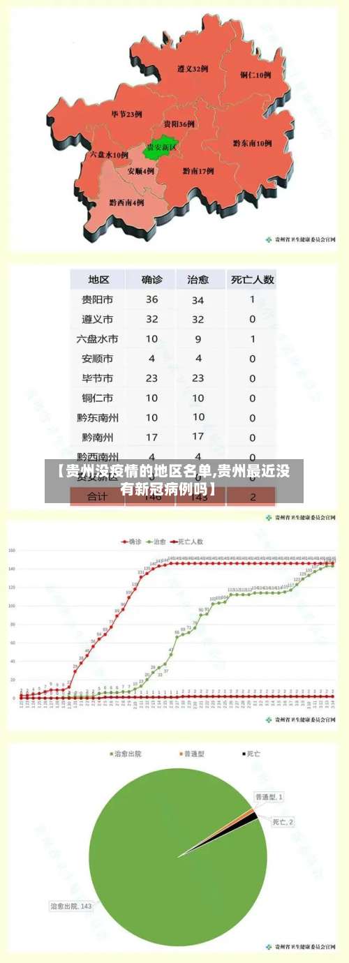 【贵州没疫情的地区名单,贵州最近没有新冠病例吗】-第1张图片