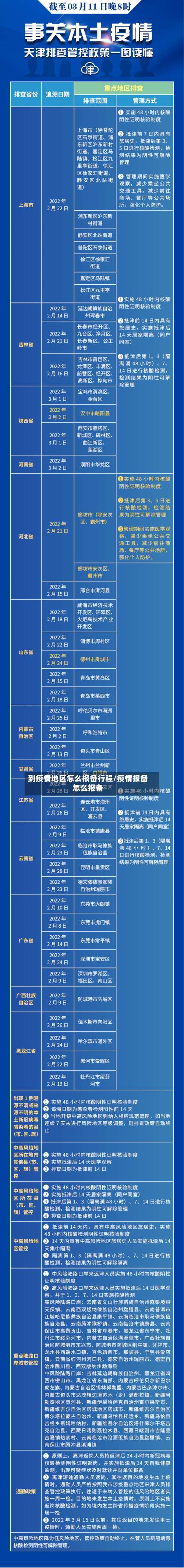 到疫情地区怎么报备行程/疫情报备怎么报备-第3张图片