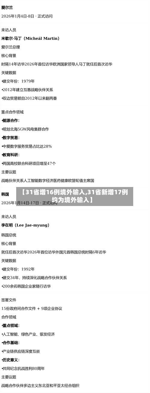 【31省增16例境外输入,31省新增17例均为境外输入】-第2张图片