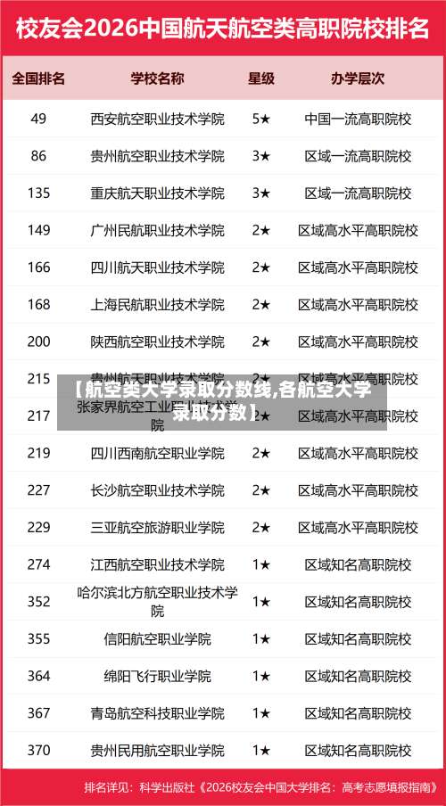 【航空类大学录取分数线,各航空大学录取分数】-第3张图片