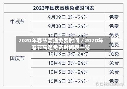 2020年春节高速免费时间/2020年春节高速免费时间表一览-第3张图片