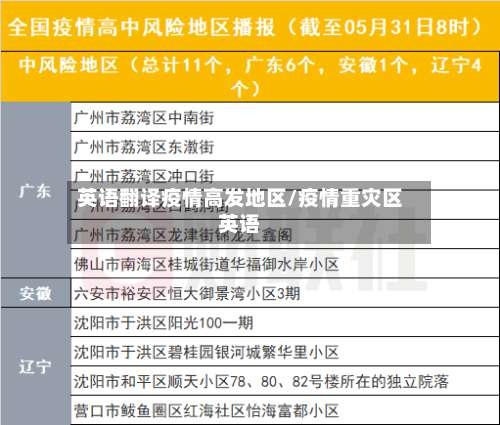 英语翻译疫情高发地区/疫情重灾区英语-第1张图片