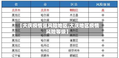 【大庆疫情低风险地区,大庆地区疫情风险等级】-第2张图片
