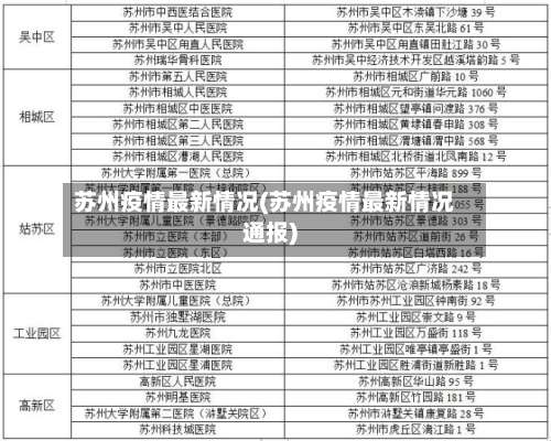 苏州疫情最新情况(苏州疫情最新情况通报)-第3张图片