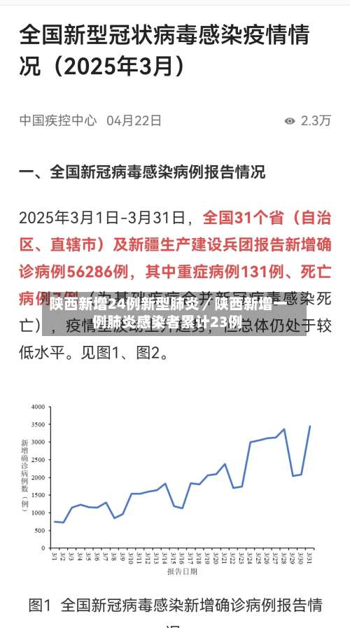 陕西新增24例新型肺炎／陕西新增一例肺炎感染者累计23例-第2张图片