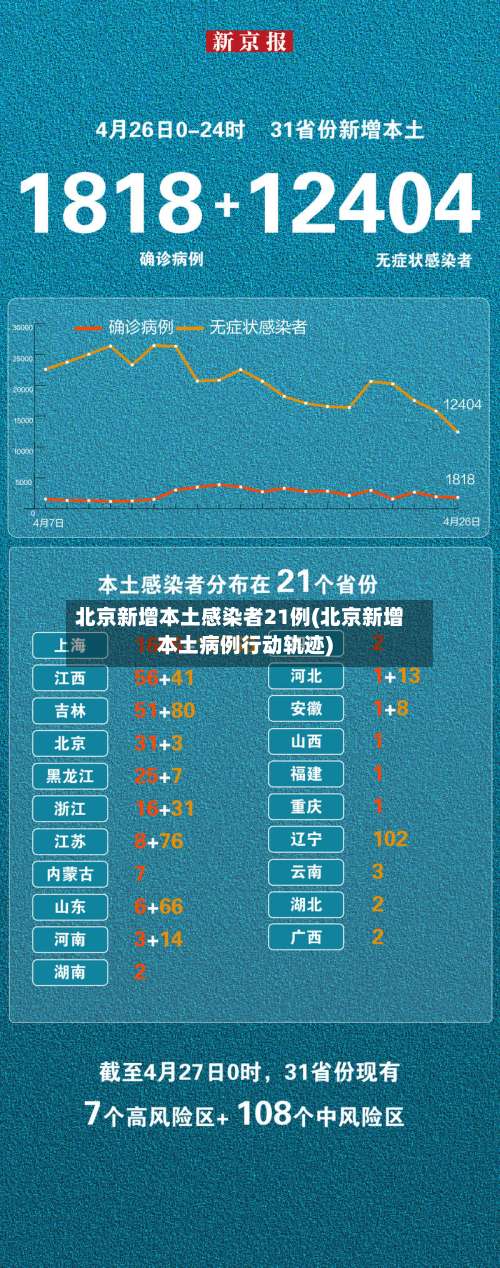 北京新增本土感染者21例(北京新增本土病例行动轨迹)-第2张图片