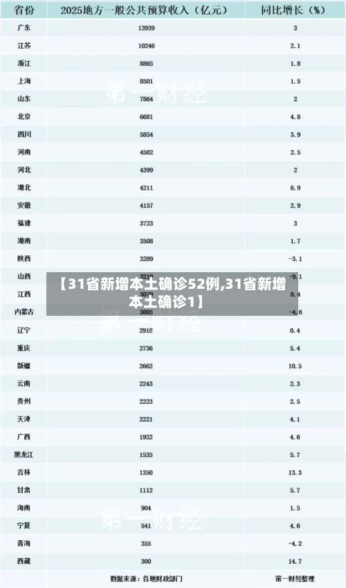 【31省新增本土确诊52例,31省新增本土确诊1】-第2张图片
