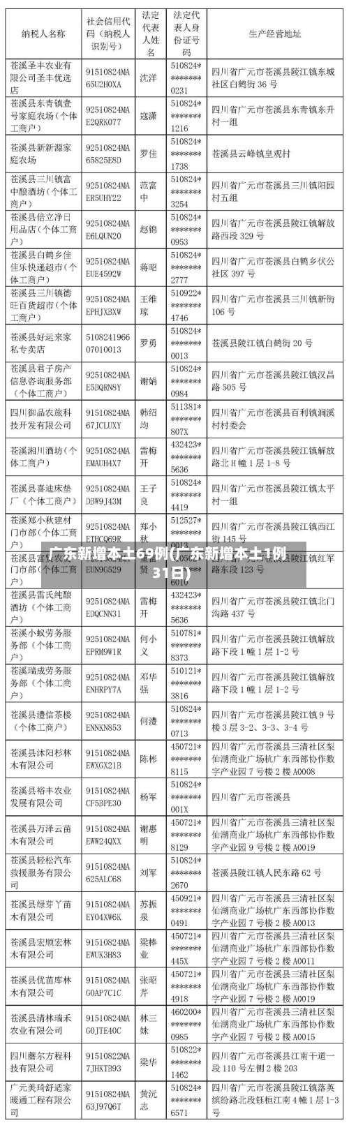 广东新增本土69例(广东新增本土1例31日)-第2张图片