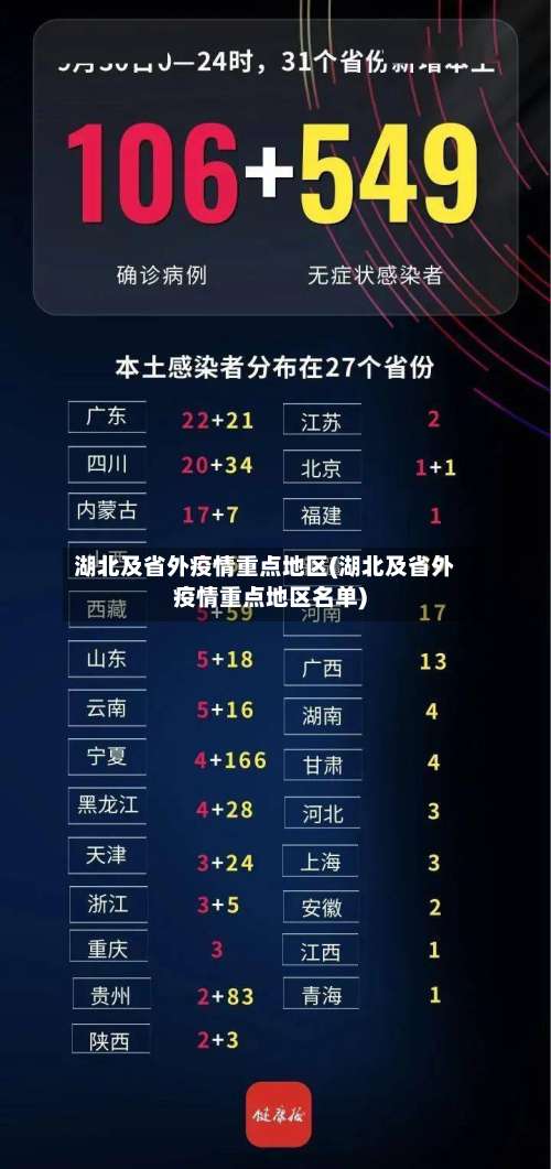 湖北及省外疫情重点地区(湖北及省外疫情重点地区名单)-第3张图片