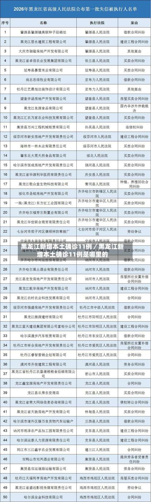 黑龙江新增本土确诊11例／黑龙江新增本土确诊11例是哪里的-第2张图片