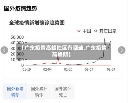 【广东疫情高峰地区有哪些,广东疫情高峰期】-第1张图片