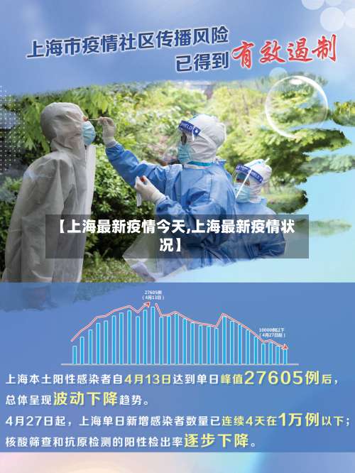 【上海最新疫情今天,上海最新疫情状况】-第1张图片