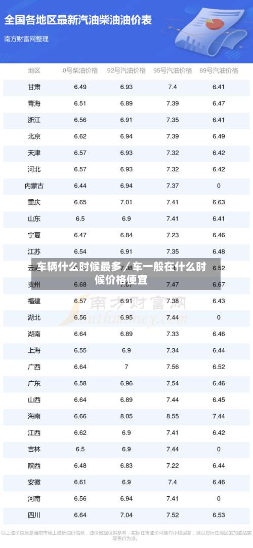 车辆什么时候最多／车一般在什么时候价格便宜-第2张图片