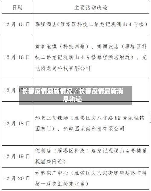 长春疫情最新情况／长春疫情最新消息轨迹-第2张图片