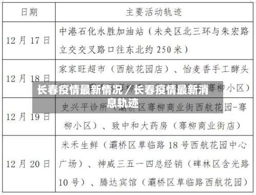 长春疫情最新情况／长春疫情最新消息轨迹-第1张图片