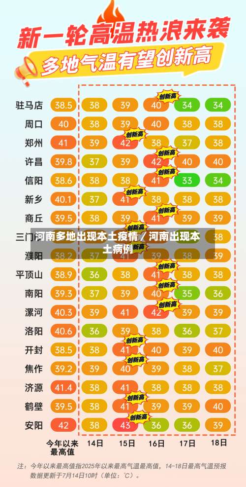 河南多地出现本土疫情／河南出现本土病例-第2张图片
