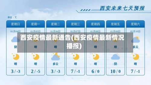 西安疫情最新通告(西安疫情最新情况播报)-第1张图片