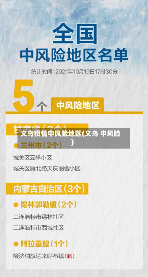 义乌疫情中风险地区(义乌 中风险)-第2张图片