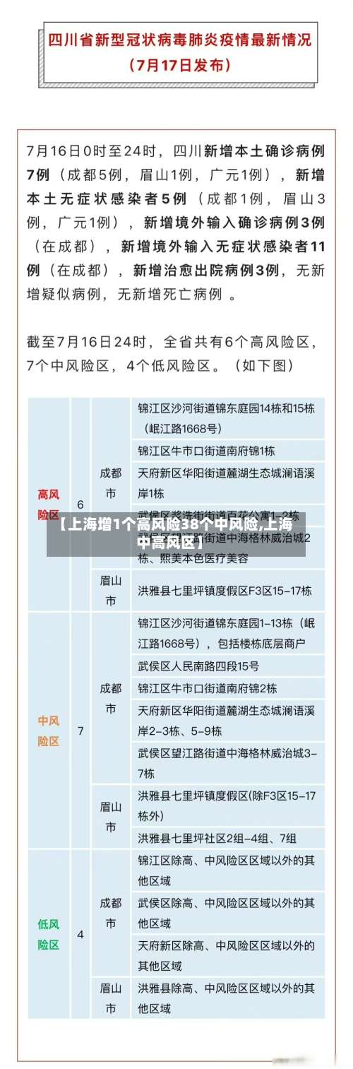 【上海增1个高风险38个中风险,上海中高风区】-第1张图片