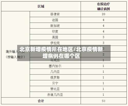 北京新增疫情所在地区/北京疫情新增病例在哪个区-第1张图片