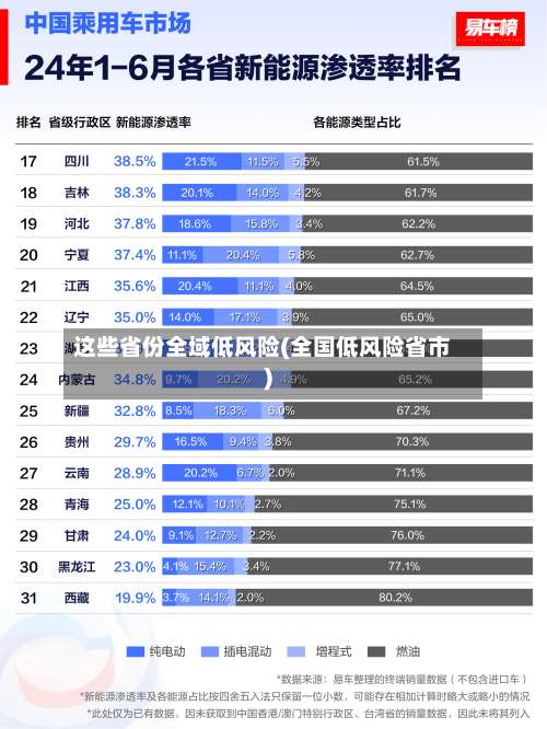 这些省份全域低风险(全国低风险省市)-第1张图片