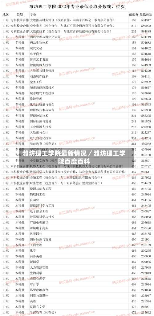 潍坊理工学院最新情况／潍坊理工学院百度百科-第1张图片
