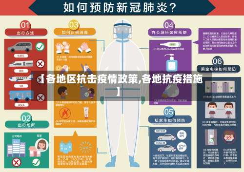 【各地区抗击疫情政策,各地抗疫措施】-第2张图片