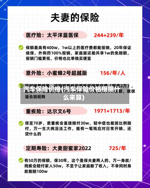 汽车保险价格(汽车保险价格根据什么来算)-第3张图片