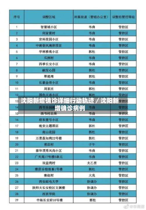 沈阳新增确诊详细行动轨迹／沈阳新增确诊病例-第3张图片