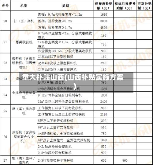 重大补贴山西(山西补贴实施方案)-第1张图片