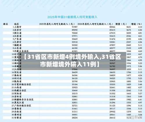 【31省区市新增4例境外输入,31省区市新增境外输入11例】-第2张图片