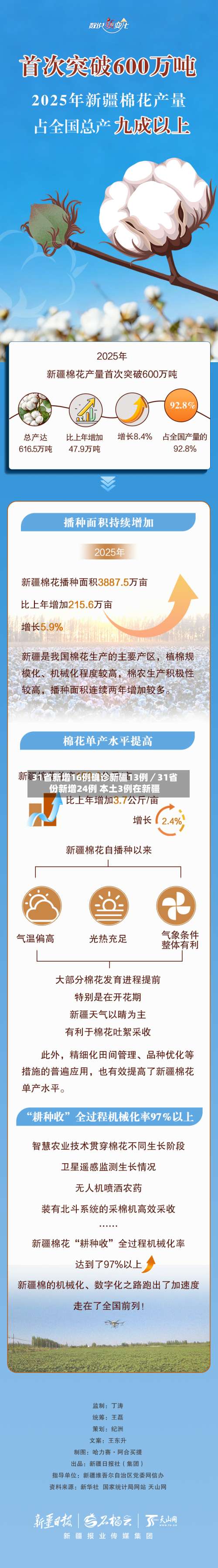 31省新增16例确诊新疆13例／31省份新增24例 本土3例在新疆-第3张图片