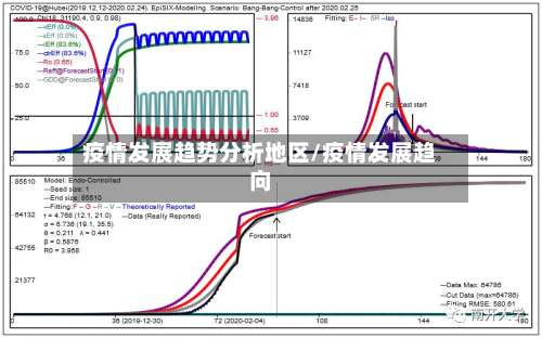 疫情发展趋势分析地区/疫情发展趋向-第2张图片