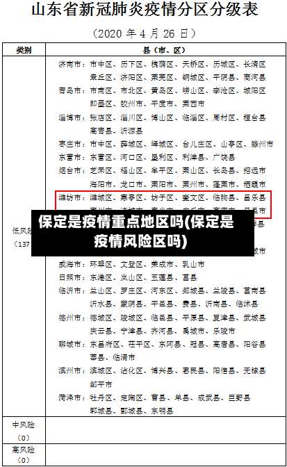 保定是疫情重点地区吗(保定是疫情风险区吗)-第3张图片