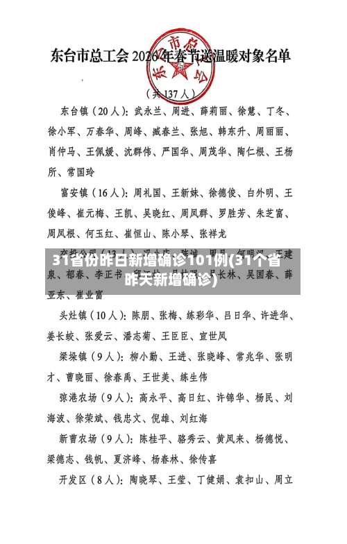 31省份昨日新增确诊101例(31个省昨天新增确诊)-第3张图片