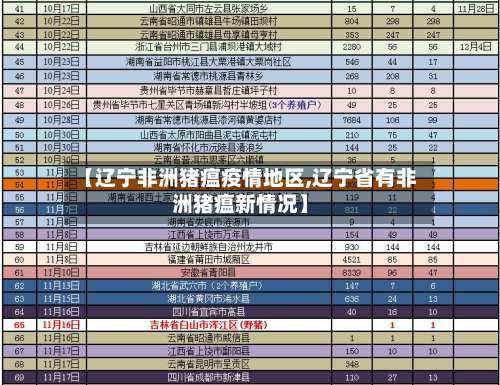 【辽宁非洲猪瘟疫情地区,辽宁省有非洲猪瘟新情况】-第1张图片