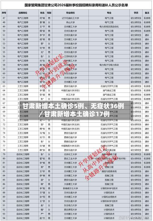 甘肃新增本土确诊5例、无症状36例／甘肃新增本土确诊17例-第1张图片