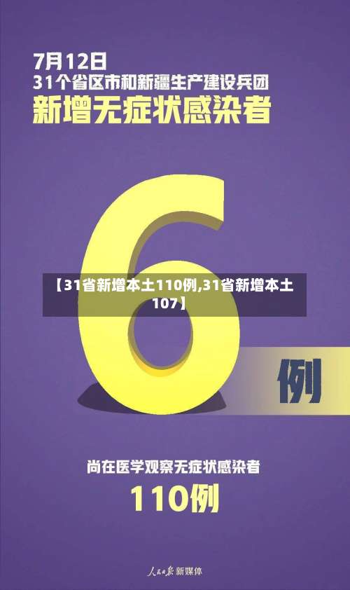 【31省新增本土110例,31省新增本土107】-第2张图片