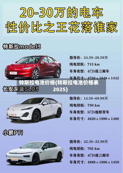 特斯拉电池价格(特斯拉电池价格表2025)-第3张图片