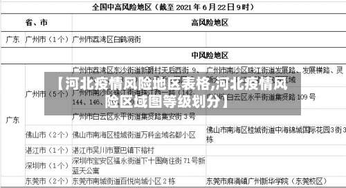 【河北疫情风险地区表格,河北疫情风险区域图等级划分】-第2张图片